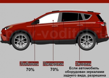 Штраф за тонировку наложат, если значение светопропускаемости ветрового и передних боковых стекол ниже 70%. Измерение производится при помощи специ...