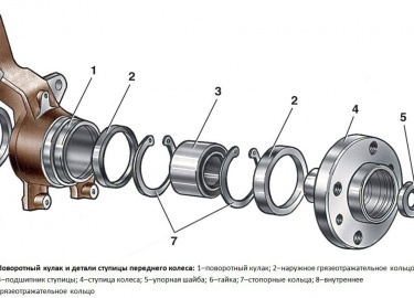 Если вам необходима замена ступичного подшипника на автомобиле ваз 2110, вы можете узнать как это сделать из этой статьи.